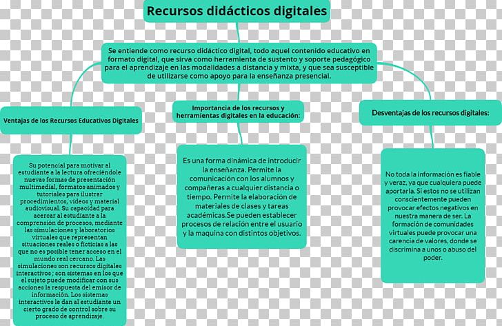 Material Didàctic Resource Learning PNG, Clipart, Blog, Boi, Brand, Diagram, Didactic Method Free PNG Download