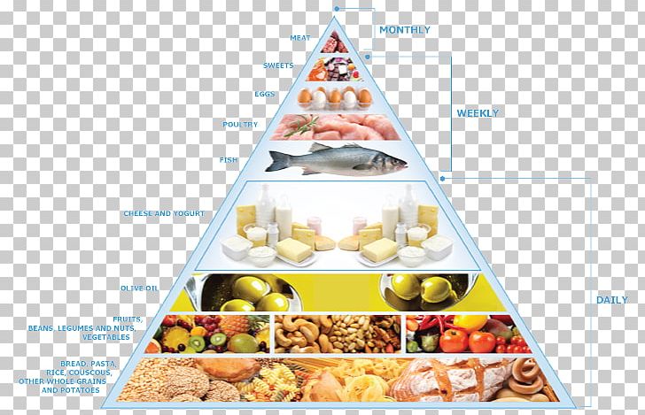 Diet Food Pyramid Health Food Group PNG, Clipart, Convenience Food, Cuisine, Diet, Diet Food, Dish Free PNG Download