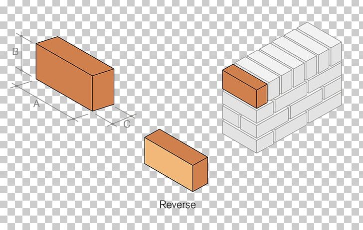 Brick Wall Shape United States PNG, Clipart, Angle, Brick, Dimension, Forterra Plc, Line Free PNG Download