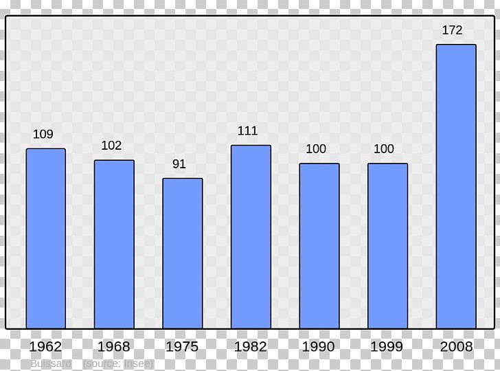 Catalan Wikipedia Encyclopedia Bagnères-de-Bigorre Information PNG, Clipart, Angle, Area, Ayrosarbouix, Blue, Brand Free PNG Download