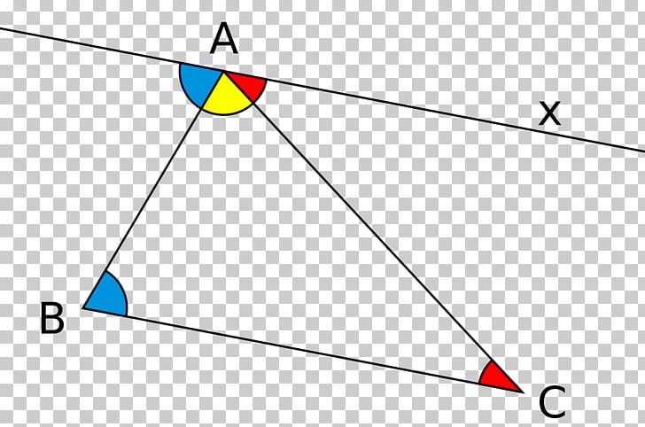 Sum Of Angles Of A Triangle Internal Angle Summation PNG, Clipart, Angle, Area, Circle, Degree, Diagram Free PNG Download