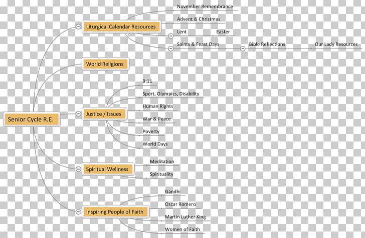 Education Bicycle Cycling Hjulström Curve Resource PNG, Clipart, Angle, Bicycle, Brand, Cycling, Diagram Free PNG Download