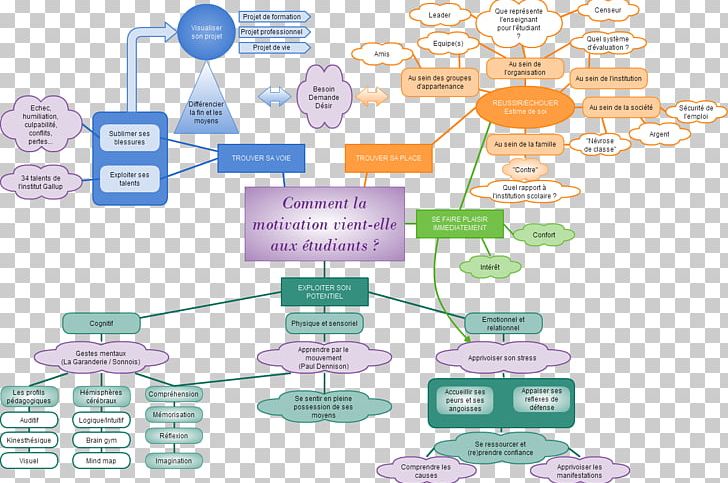 Motivation Schema Maslow's Hierarchy Of Needs Estudante Teacher PNG, Clipart, Berufsausbildung, Communication, Diagram, Education, Estudante Free PNG Download