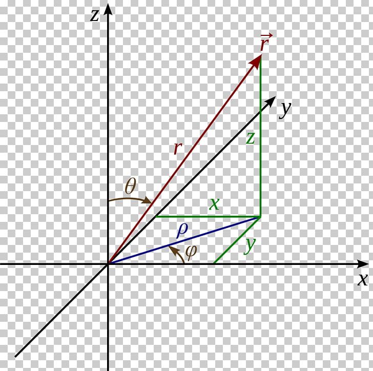 Polar Coordinate System Cartesian Coordinate System Physics Spherical Coordinate System PNG, Clipart, Angle, Area, Cartesian Coordinate System, Coordinate System, Diagram Free PNG Download