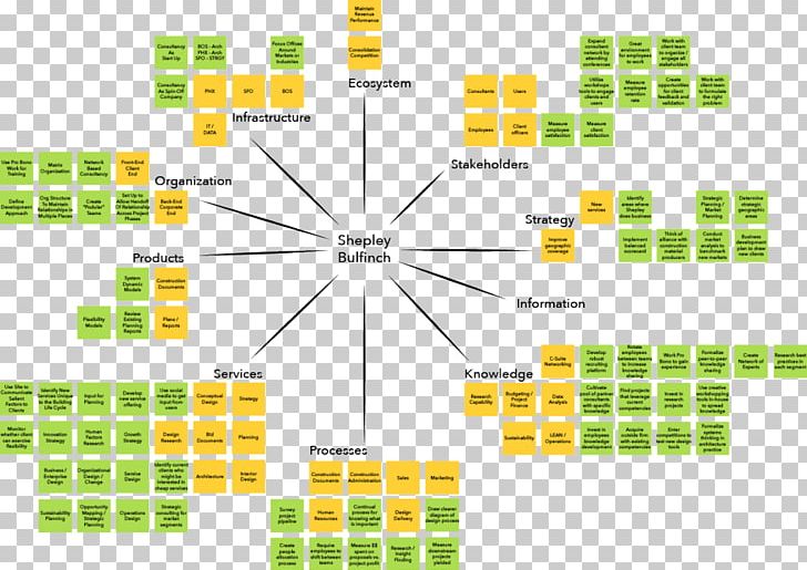 Organizational Chart Organizational Architecture Organizational Structure PNG, Clipart, Angle, Architectural Firm, Architecture, Area, Brand Free PNG Download