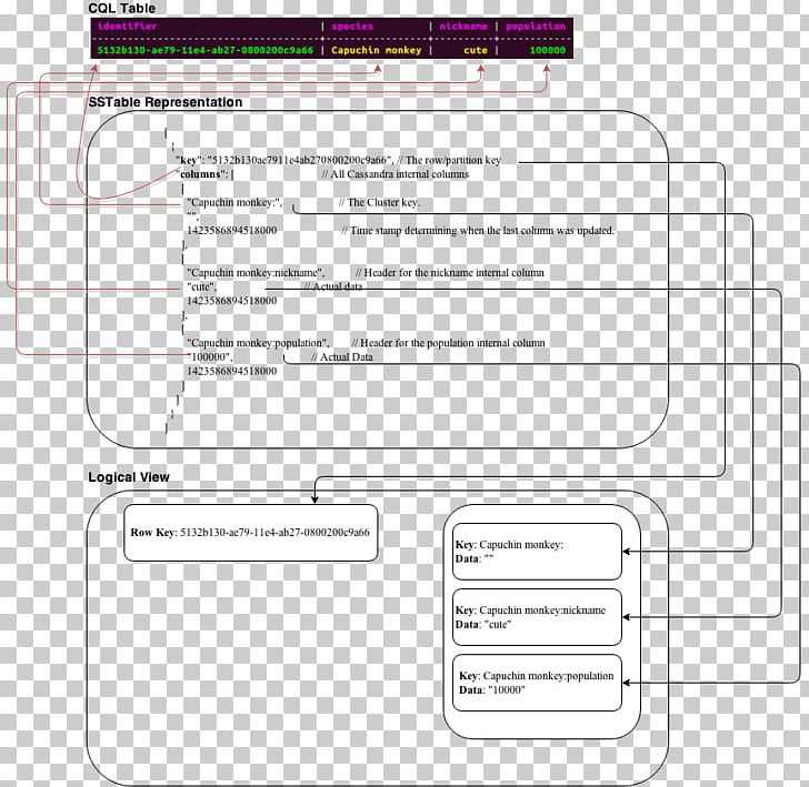 Document Brand Line PNG, Clipart, Area, Art, Brand, Contextual Query Language, Diagram Free PNG Download