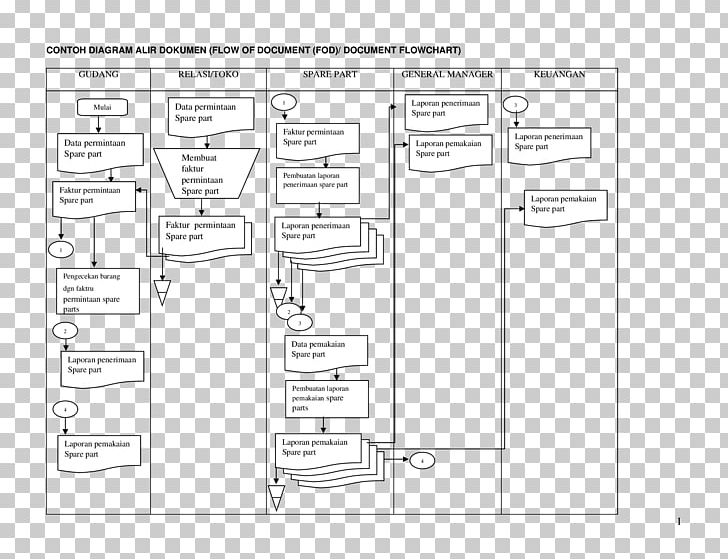 Document Flowchart Diagram Algorithm PNG, Clipart, Angle, Area, Black And White, Brand, Chart Free PNG Download