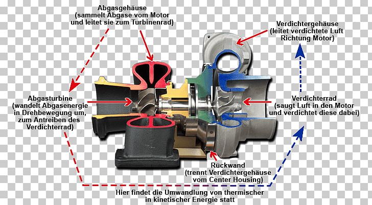 Car Turbocharger Turbo Lag AB Volvo Supercharger PNG, Clipart, Ab Volvo, Angle, Beck, Car, Electric Supercharger Free PNG Download