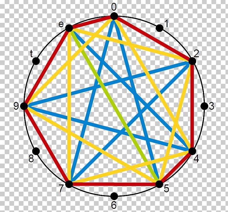 Chromatic Circle Chromatic Scale Diatonic Scale Rothenberg Propriety PNG, Clipart, Angle, Area, Bicycle Part, Bicycle Wheel, Chromatic Free PNG Download