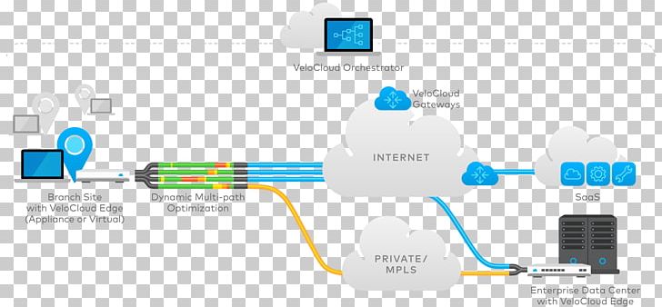 Computer Network SD-WAN Wide Area Network WAN Optimization Multiprotocol Label Switching PNG, Clipart, Cloud Computing, Computer Icon, Computer Network, Internet, Internet Service Provider Free PNG Download