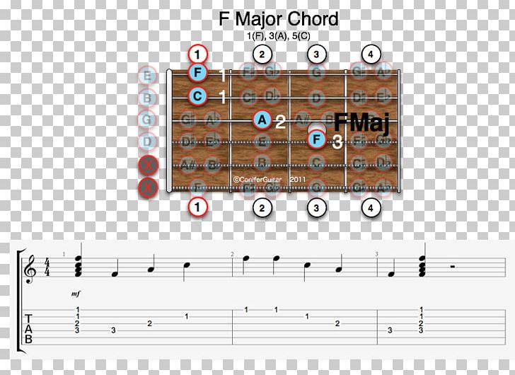 Diminished Triad Guitar Chord E-flat Major Major Chord Minor Chord PNG, Clipart, Area, Augmented Triad, Chord, Diminished Seventh, Diminished Seventh Chord Free PNG Download