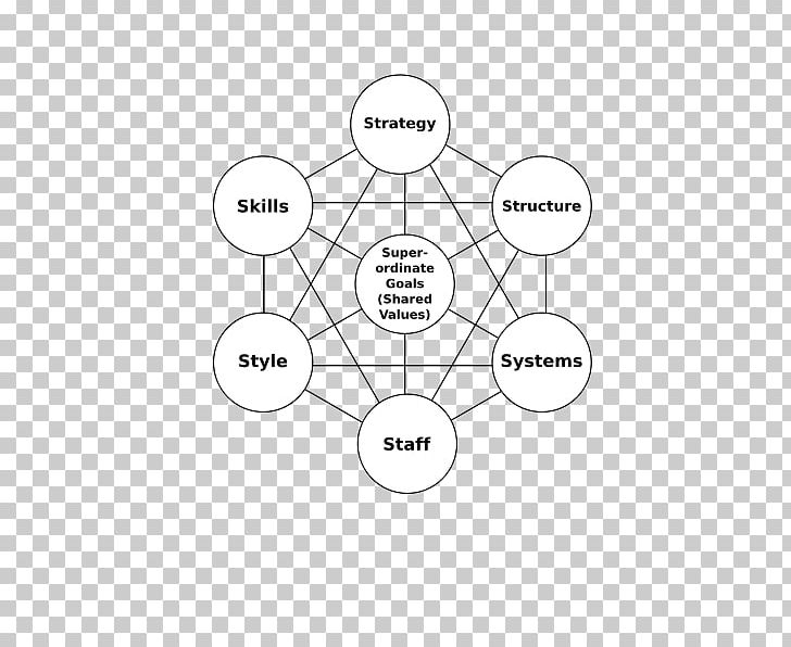 McKinsey 7S Framework Strategy Strategic Management McKinsey & Company PNG, Clipart, Angle, Balanced Scorecard, Black And White, Business, Business Consultant Free PNG Download