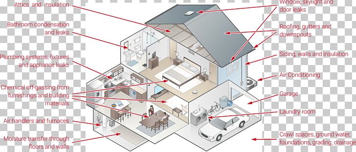 Diagram House Pixel Art Isometric Projection PNG, Clipart, 3d Computer Graphics, Angle, Area, Building, Business Free PNG Download