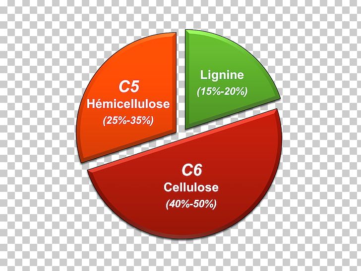 Paper Hemicellulose Lignocellulosic Biomass Lignin PNG, Clipart, Area, Biomass, Brand, Cellulose, Cellulosic Ethanol Free PNG Download