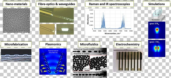 Nanophotonics Chemistry Spectroscopy Research PNG, Clipart, Biosensor, Brand, Chemical Substance, Chemistry, Departement Of Chemistry Aub Free PNG Download