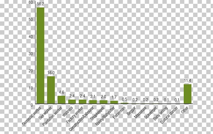 Monarch Butterfly Population Size Information PNG, Clipart, Angle, Area, Brand, Butterfly, Crime Free PNG Download