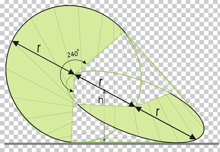 Oloid Geometry Cube Sphericon Three-dimensional Space PNG, Clipart, Angle, Area, Art, Circle, Convex Hull Free PNG Download