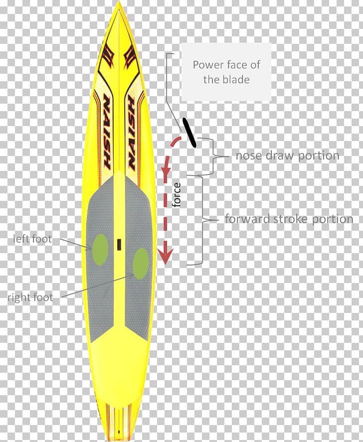 Standup Paddleboarding Surfboard PNG, Clipart, Boat, Brand, Diagram, Digital Media, Downwinders Free PNG Download