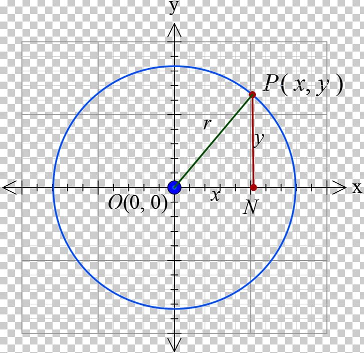 Ellipse Point Circle Analytic Geometry Mathematics PNG, Clipart, Analytic Geometry, Angle, Area, Circ, Circle Free PNG Download