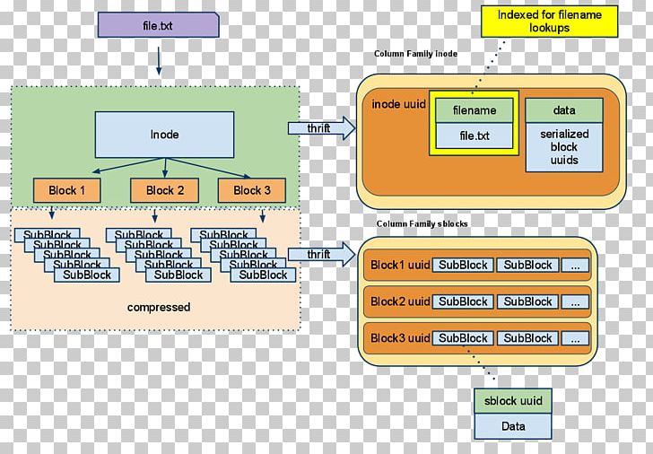 Metadata Apache Hadoop Big Data Database Payload PNG, Clipart, Apache Hadoop, Area, Big Data, Binary Number System, Communication Free PNG Download