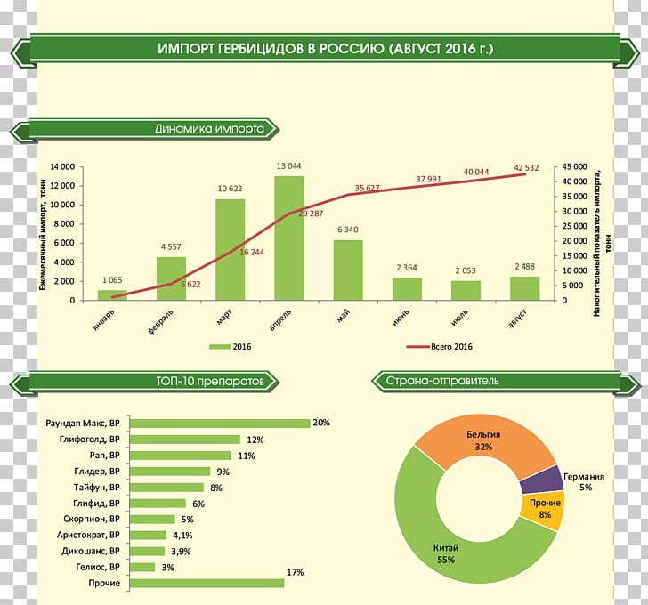 Line Angle Diagram PNG, Clipart, Angle, Area, Art, Diagram, Green Free PNG Download