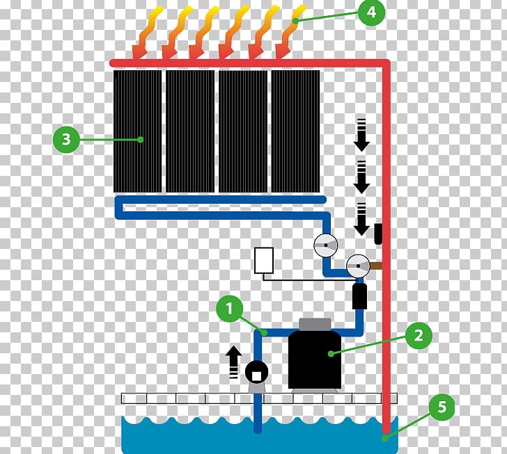 Olympic-size Swimming Pool Solar Energy Berogailu PNG, Clipart, Area, Berogailu, Cost, Diagram, Electricity Free PNG Download