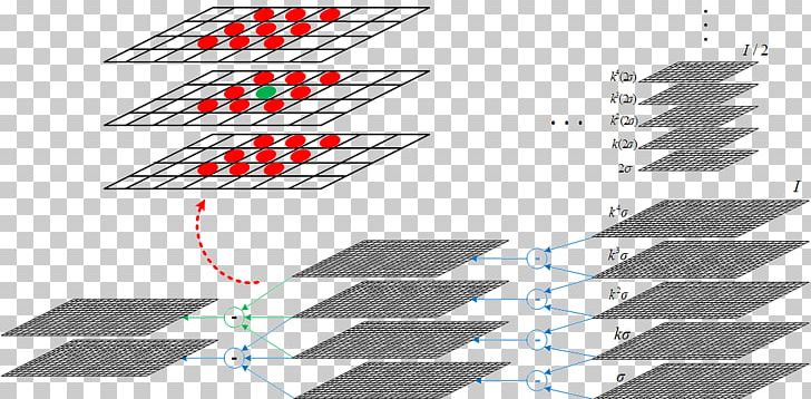 Scale-invariant Feature Transform Scale Invariance Algorithm Feature Detection Deep Learning PNG, Clipart, Angle, Area, Brand, Cluster Analysis, Computer Science Free PNG Download