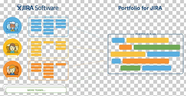 JIRA Agile Software Development Plan Project Portfolio Management Computer Software PNG, Clipart, Area, Atlassian, Computer Icon, Computer Software, Diagram Free PNG Download