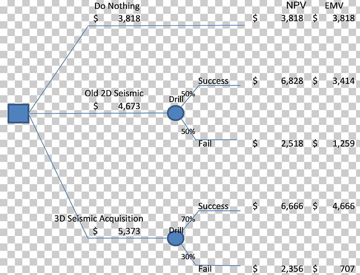 Line Point Angle Diagram PNG, Clipart, Angle, Area, Art, Diagram, Line Free PNG Download