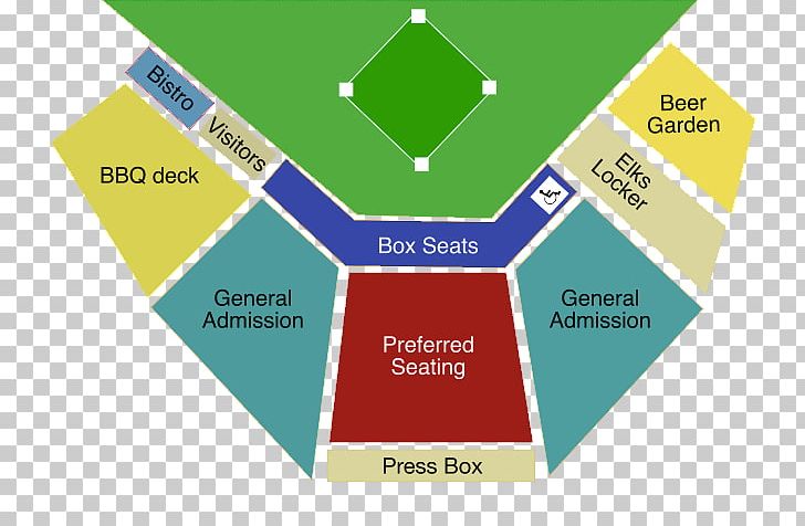 Elks Stadium Victoria HarbourCats Yakima Valley Pippins Kelowna Falcons Corvallis Knights PNG, Clipart, Angle, Area, Arena, Brand, Diagram Free PNG Download