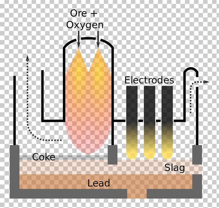 Furnace Flash Smelting Zinc Smelting Diagram PNG, Clipart, Brand, Diagram, Electrical Wires Cable, Electric Arc Furnace, Furnace Free PNG Download