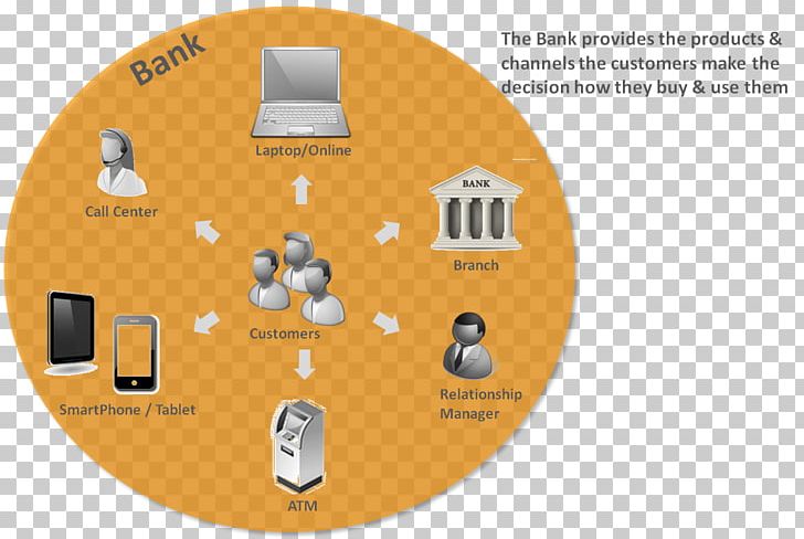 U.S. Bancorp Online Banking Banking As A Service PNG, Clipart, Bank, Banking As A Service, Brand, Commercial Bank, Customer Free PNG Download