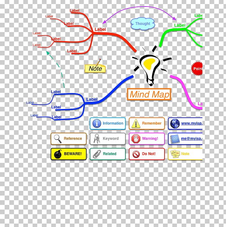 Line Point Technology Mind Map PNG, Clipart, Area, Art, Brand, Diagram, Line Free PNG Download