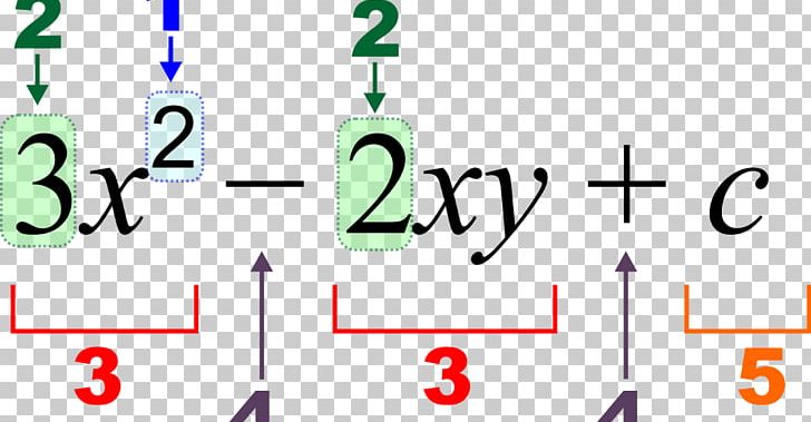 Algebraic Expression Mathematics Polynomial PNG, Clipart, Algebra, Algebraic Equation, Algebraic Expression, Angle, Area Free PNG Download