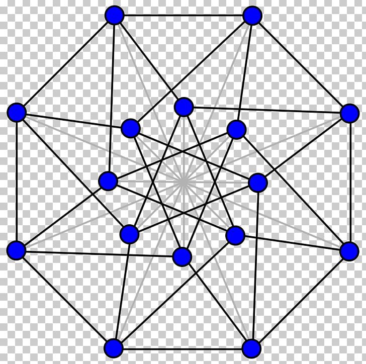 Clebsch Graph Hypercube Graph Graph Theory PNG, Clipart, Alfred Clebsch, Angle, Area, Circle, Clebsch Graph Free PNG Download