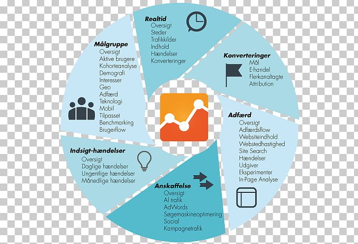 Brand Google Analytics Font PNG, Clipart, Brand, Diagram, Google, Google Analytics, Google Search Free PNG Download