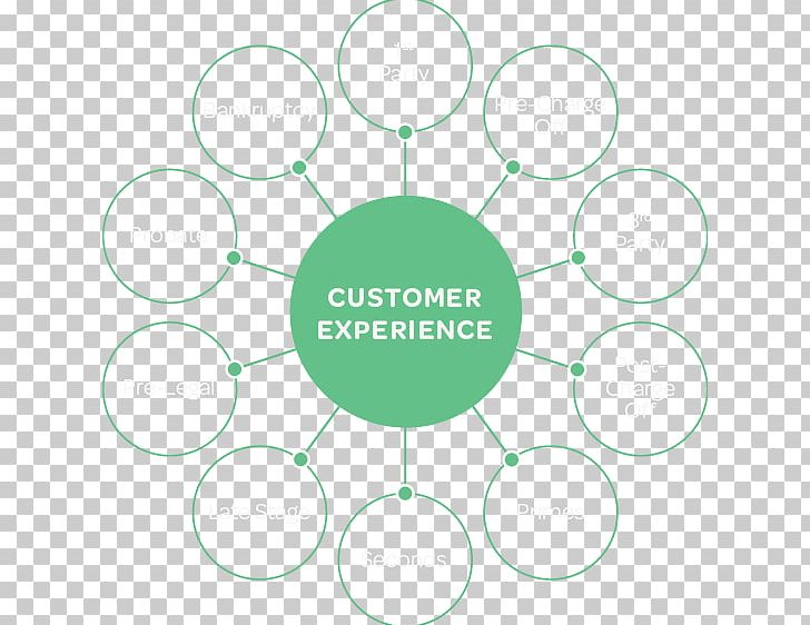 Alltran Financial PNG, Clipart, Area, Business, Circle, Customer Experience, Diagram Free PNG Download