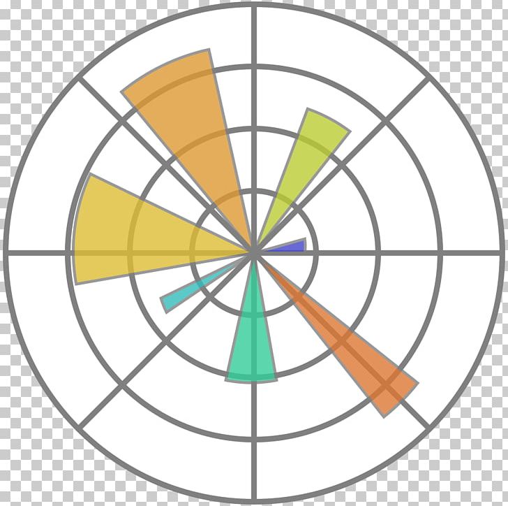 Matplotlib Python NumPy Data Visualization PNG, Clipart, Angle, Area, Big Data, Circle, Data Free PNG Download