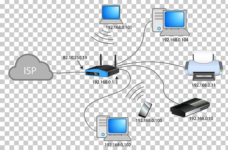 Network Address Translation IP Address Computer Network Router Private Network PNG, Clipart, Address Resolution Protocol, Cable, Communication, Computer Icon, Computer Networking Free PNG Download
