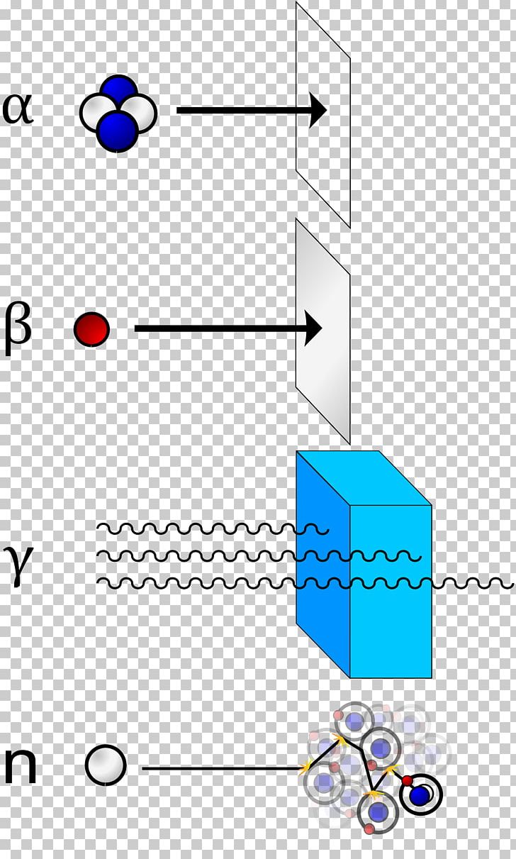 Beta Particle Alpha Particle Gamma Ray Radiation Radioactive Decay PNG, Clipart, Alpha Decay, Alpha Particle, Angle, Area, Beta Decay Free PNG Download