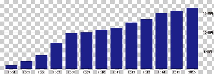 Money Business Market Research Information PNG, Clipart, Amount, Angle, Apple, Blue, Brand Free PNG Download