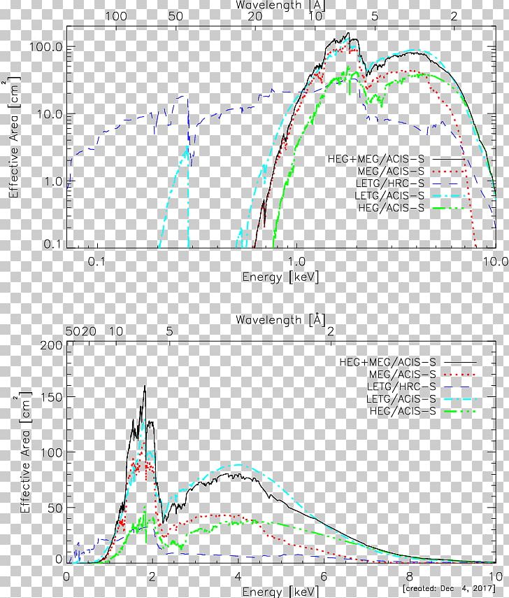 Line Point Angle Diagram PNG, Clipart, Angle, Area, Art, Diagram, Line Free PNG Download