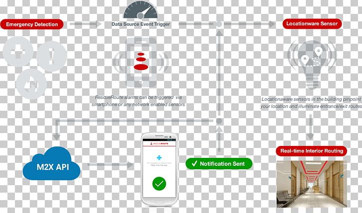 AT&T Flow Diagram Mobile Phones Service PNG, Clipart, Att, Brand, Chart, Communication, Data Free PNG Download