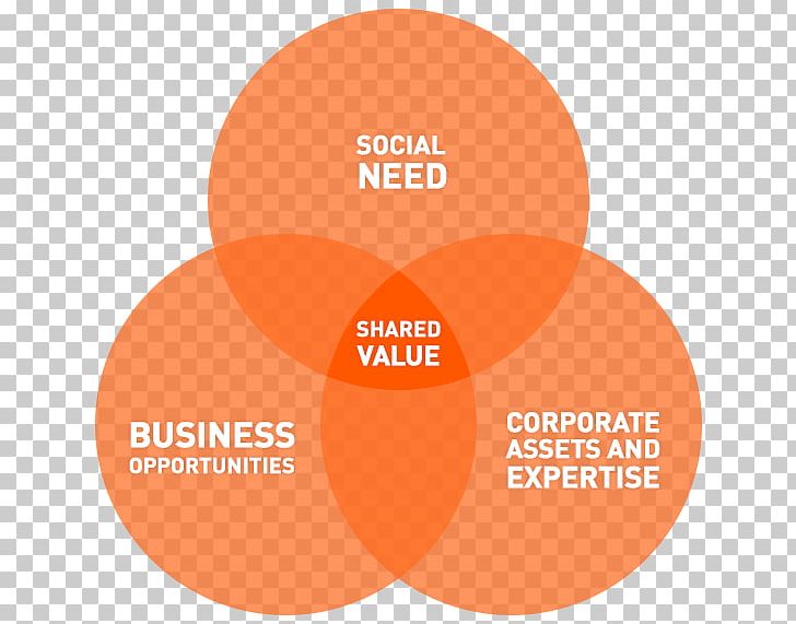 Share creators. Values. Opportunities. Share the opportunity.