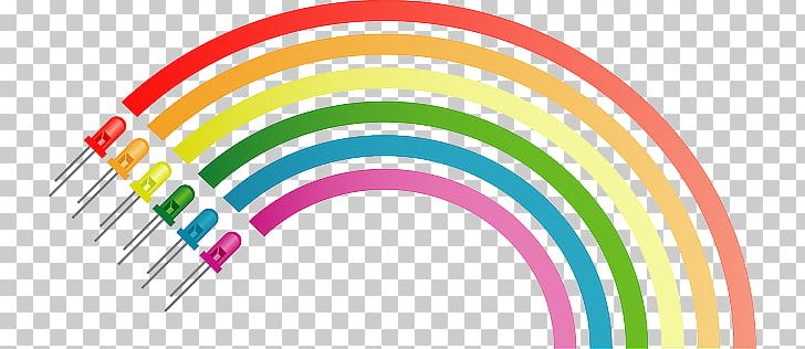 Rainbow PNG, Clipart, Animation, Circle, Desktop Wallpaper, Download, Drawing Free PNG Download