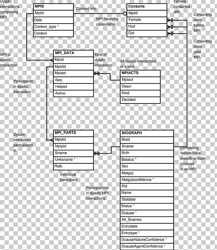 Diagram Entity–relationship Model Table PNG, Clipart, Angle, Area, Brand, Diagram, Drawing Free PNG Download