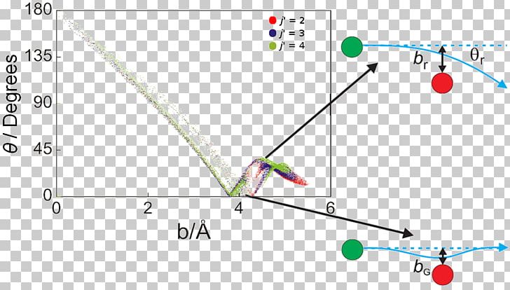 Angle Reaction Dynamics Research University Of Oxford Deflection PNG, Clipart, Angle, Area, Circle, Cursor, Deflection Free PNG Download