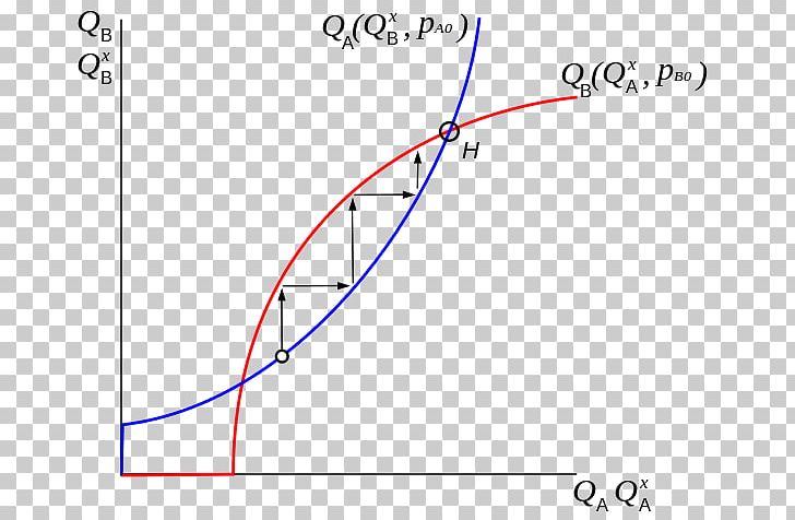 Line Angle Point Diagram PNG, Clipart, Angle, Area, Circle, Diagram, Double Sided Opening Free PNG Download