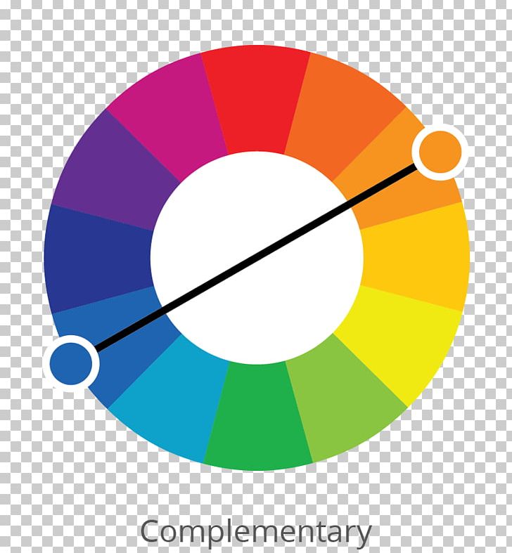 Color Wheel Additive Color Primary Color Color Scheme PNG, Clipart, Additive Color, Angle, Area, Blue, Circle Free PNG Download