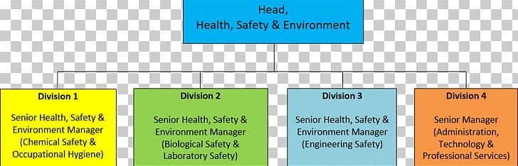 Organizational Chart Hong Kong Polytechnic University Organizational Structure Occupational Safety And Health PNG, Clipart, Angle, Automated External Defibrillators, Brand, Chart, Committee Free PNG Download